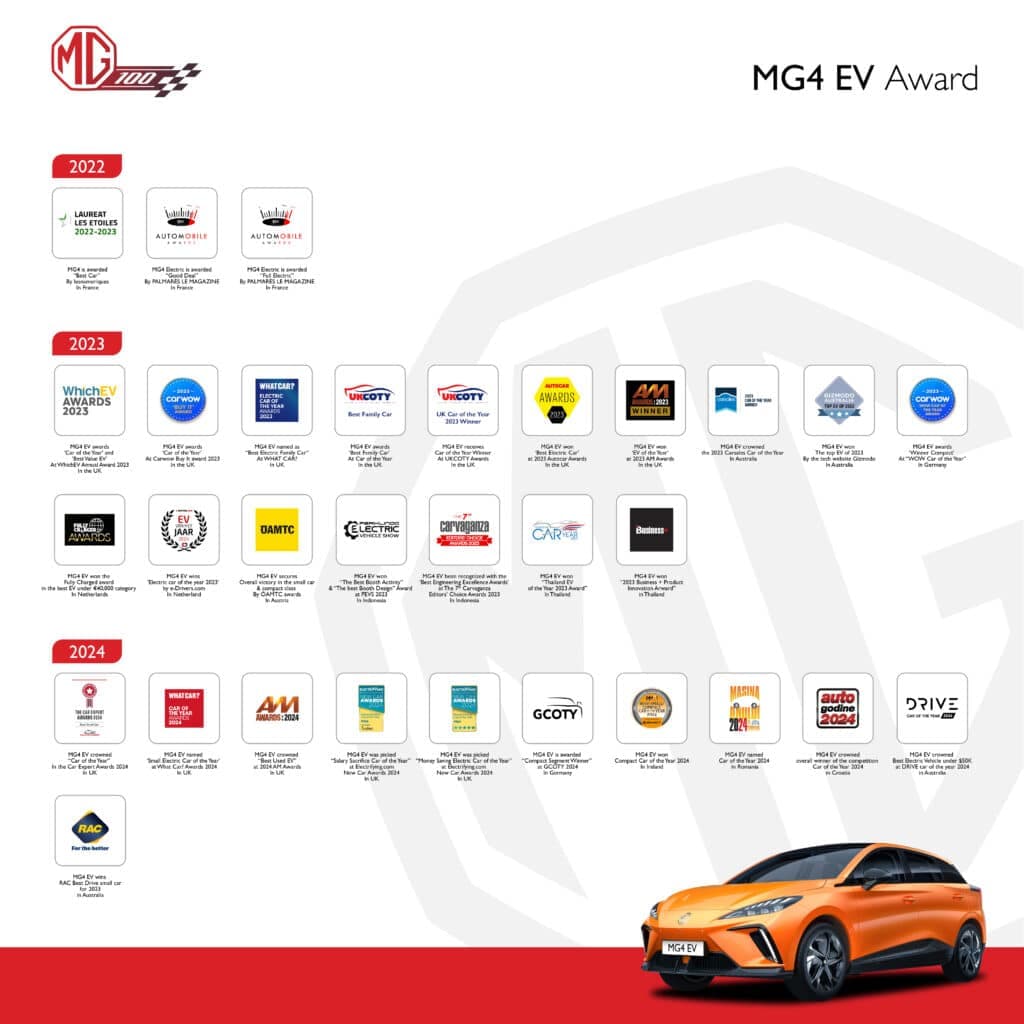MG CHÍNH THỨC RA MẮT XE ĐIỆN MG4 TẠI VIỆT NAM VỚI THÔNG ĐIỆP “XANH HÓA TƯƠNG LAI CHO THẾ HỆ NGÀY MAI”